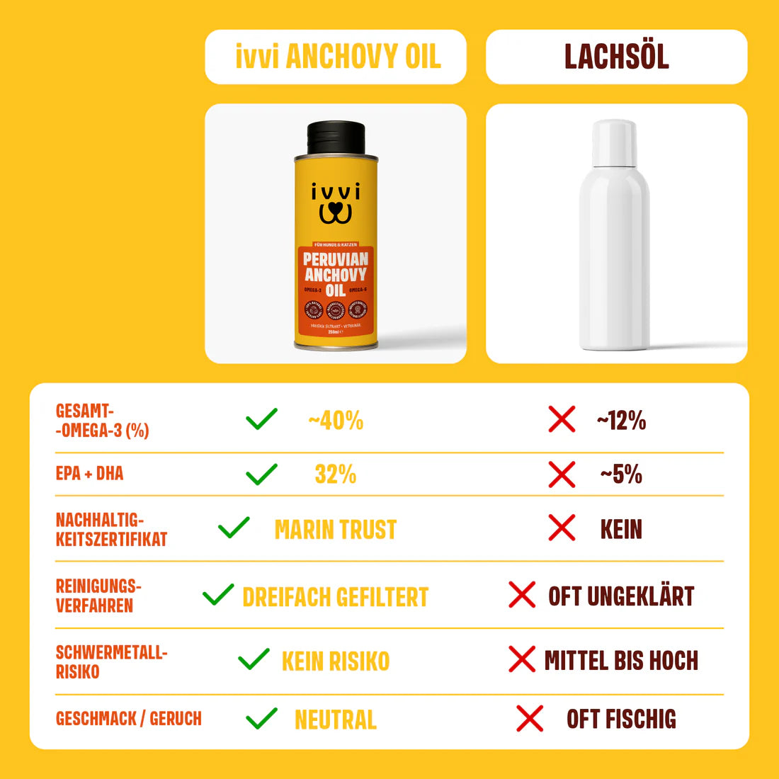 PERUVIAN ANCHOVY OIL